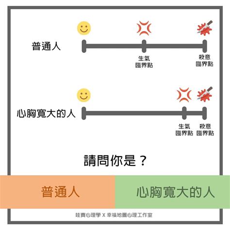 心胸寬大|成語典 